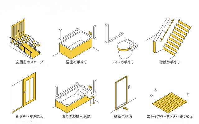 階段や玄関や浴槽やトイレなどに手すりを付けるイメージ画像
